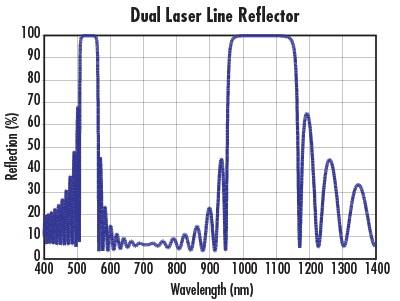 Dual Laser Line Reflector