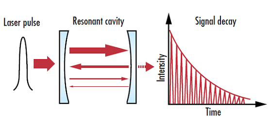 Metrology for Laser Optics