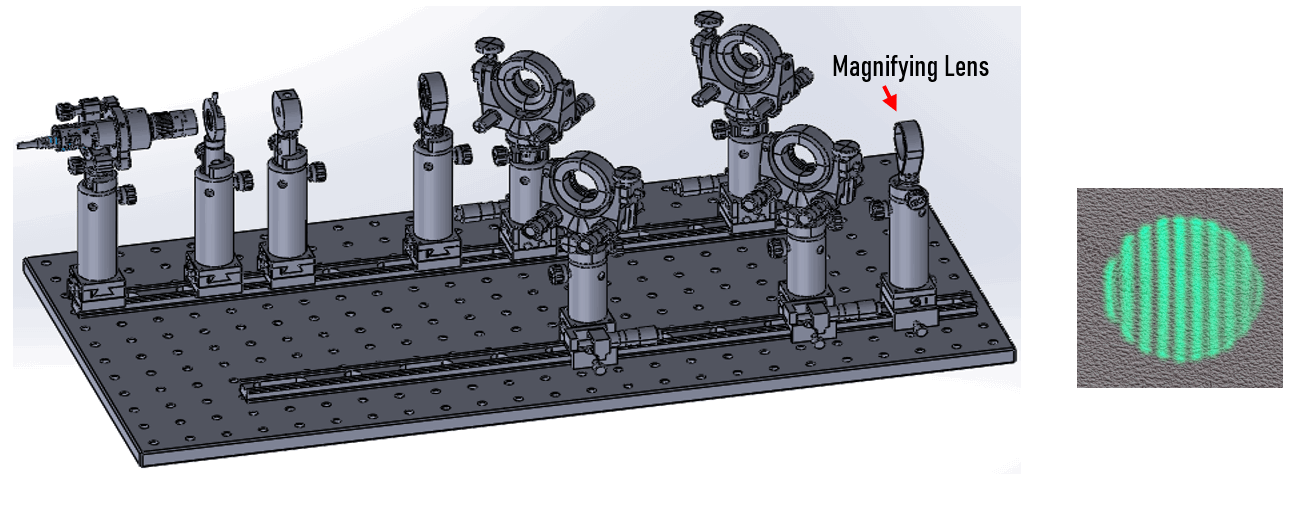 Final Mach-Zehnder interferometer setup constructed out of off-the-shelf components