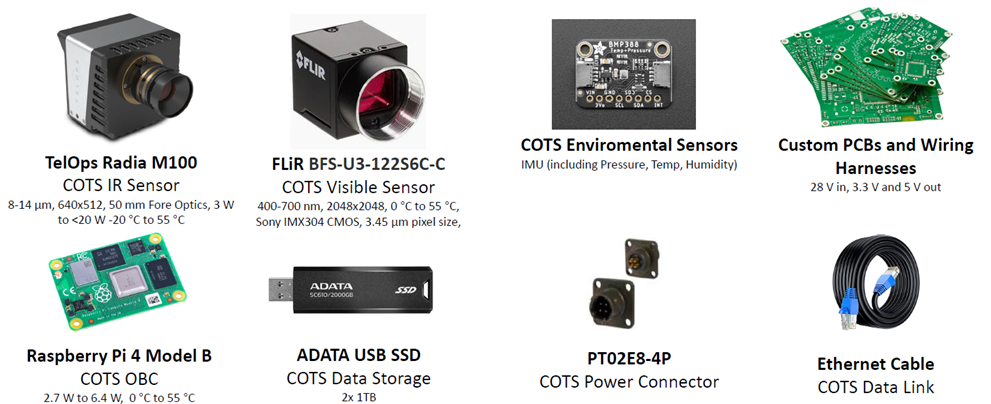 Image showing an overview of the integrated components.