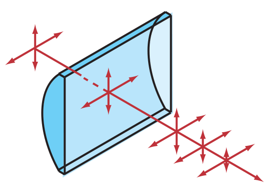 Plano-Convex Rectangular Cylinder Lens