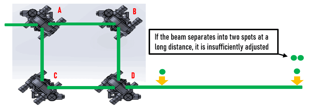 Aligning the mirrors and beamsplitters