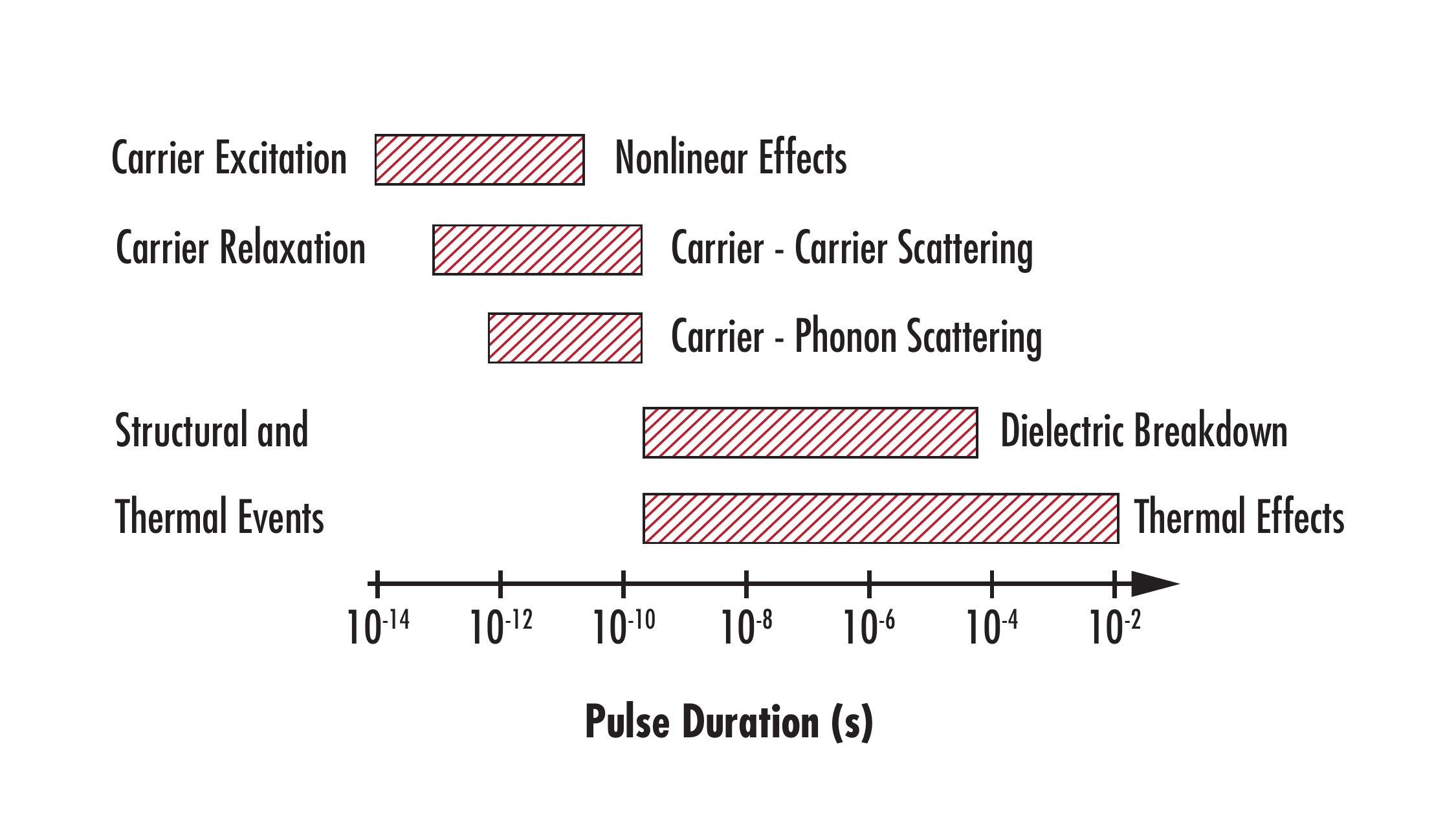 Graphical depiction of figure 4