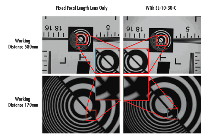 Optical Quality Comparison of Traditional and Combined Setups