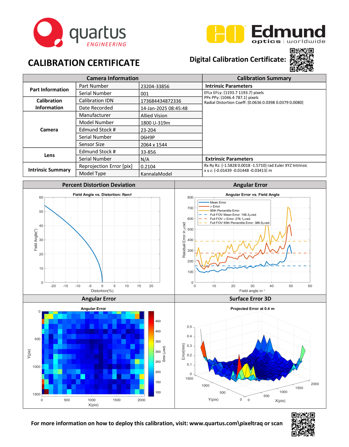 Sample Certification