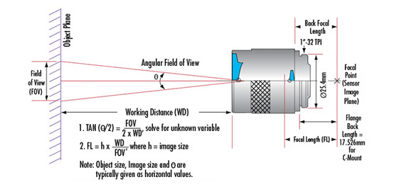 6 Fundamental Parameters of an Imaging System