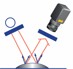 Polarized Light Setup