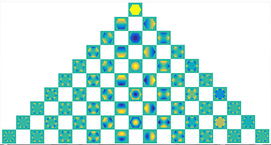 First 55 Zernike modes fitted with the Iris AO 111 Actuator Deformable Mirror.